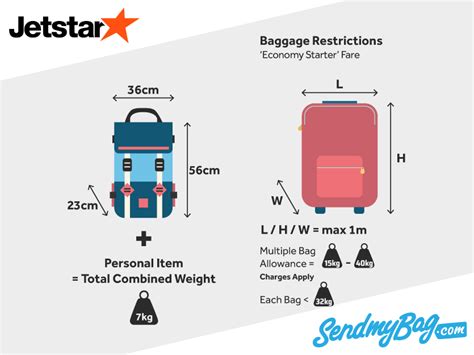 jetstar extra baggage prices.